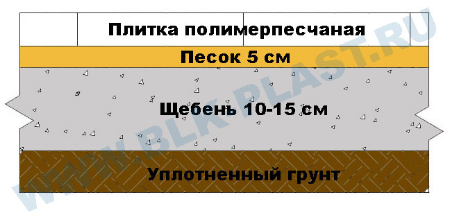 Укладка тротуарной плитки на песчаное основание